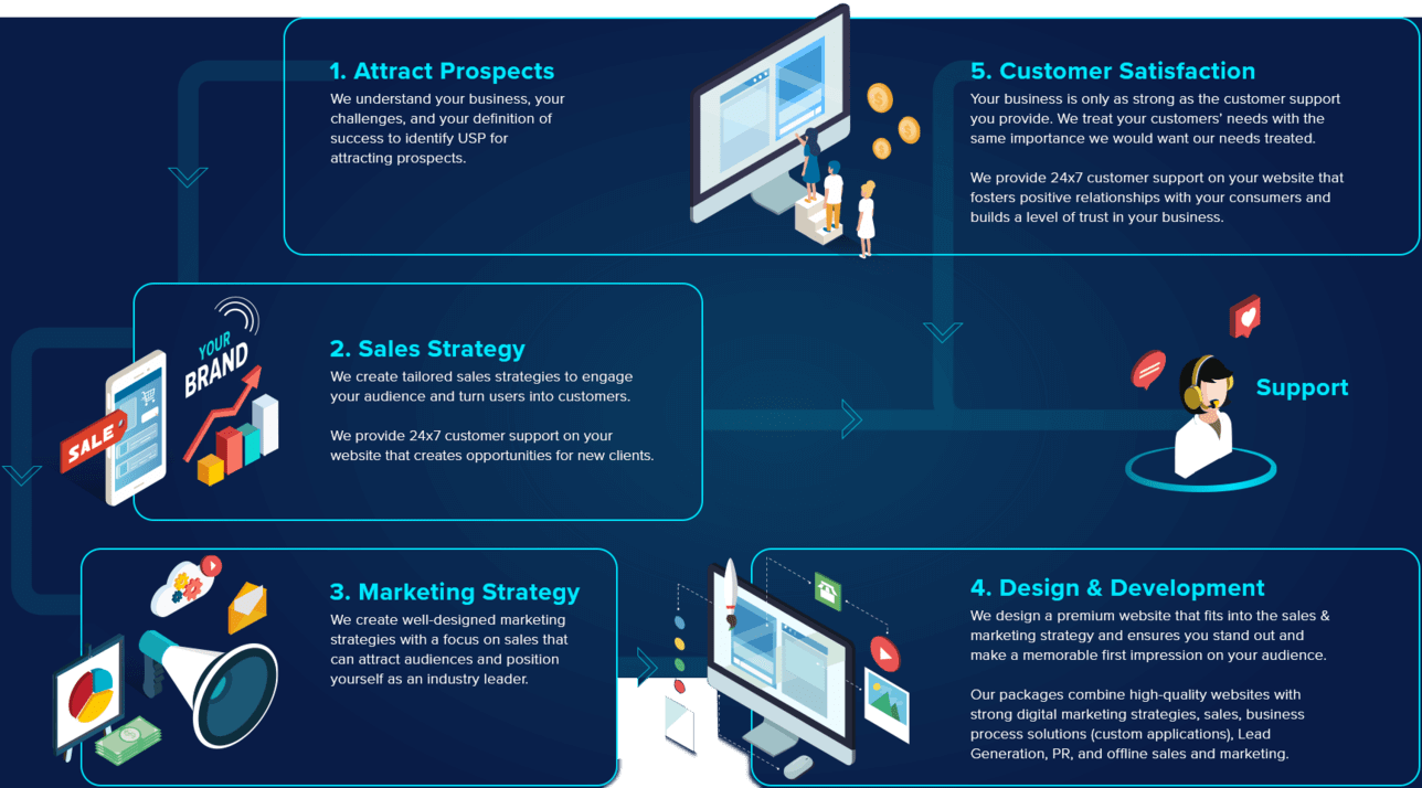 MSTech_infographic